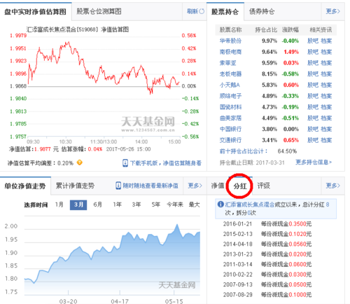 天天基金净值表查询, 怎么快速找到想要的基金数据