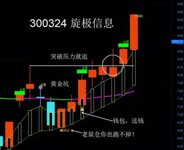 广电运通股票股吧,还是存在反转的风险