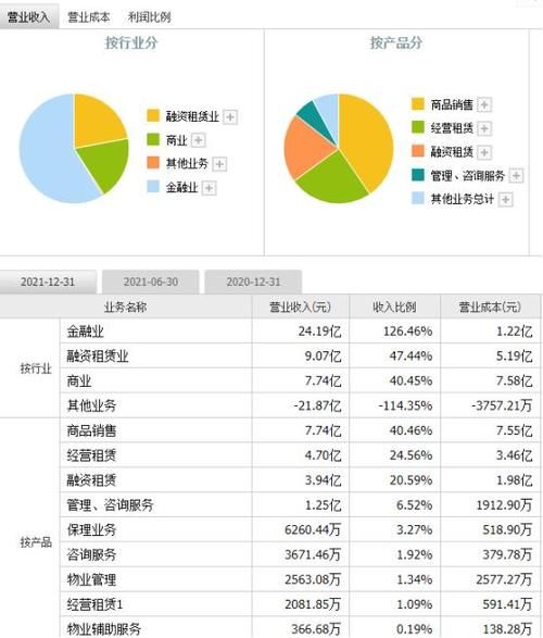 爱建股份,市值这么低合理吗