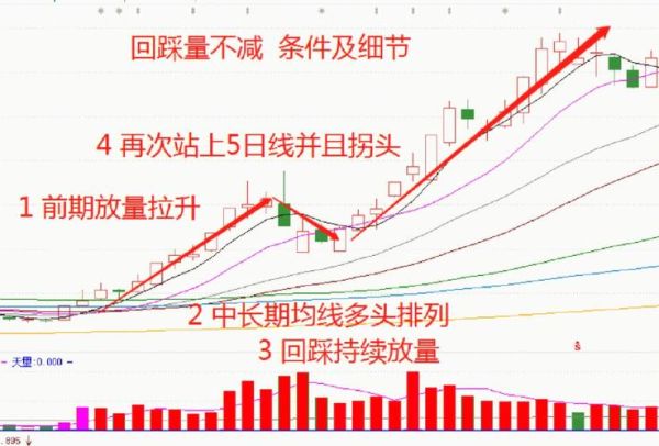 金鸿控股股吧,是看涨还是看跌