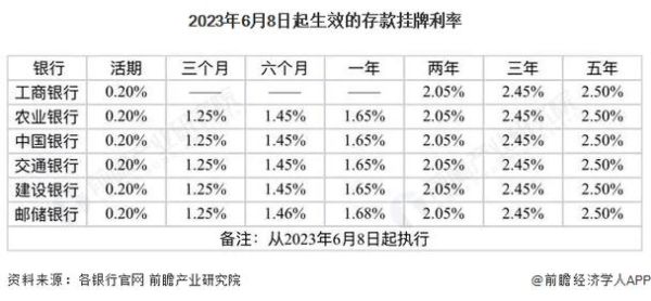 银行存款利率2023年最新消息,年末还能拿到高息吗