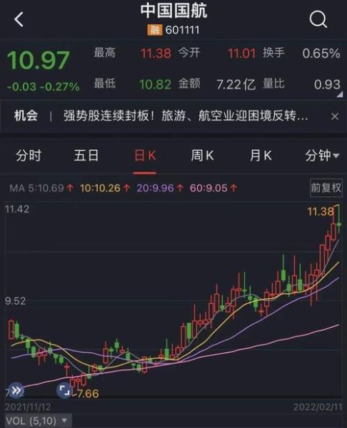 300381股吧,重仓的海航股票还能守得住吗