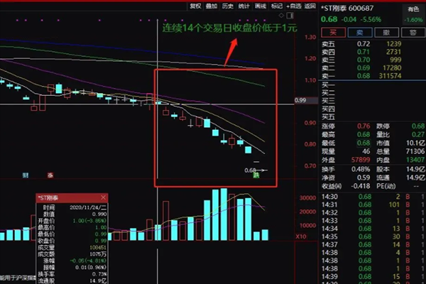 刚泰控股股票,从哪些方面判断