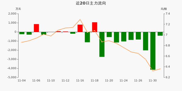 富春环保股吧,未來股價走勢如何