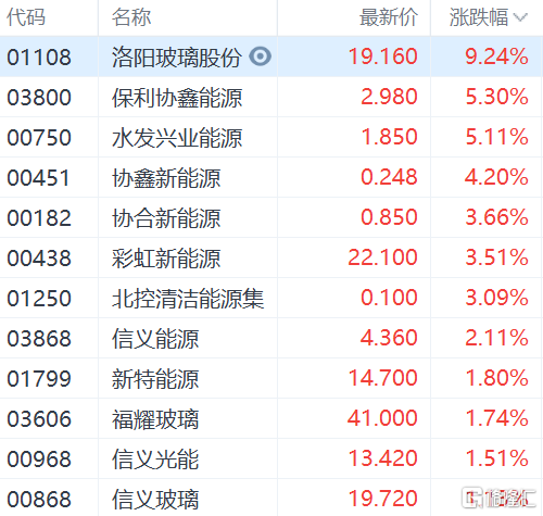 洛阳玻璃股票,36涨5.176%的是洛阳玻璃哪里的股票