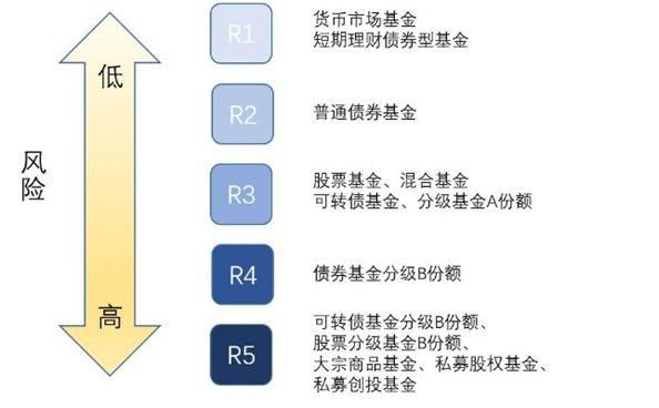 场内货币基金（有哪些风险需要注意）