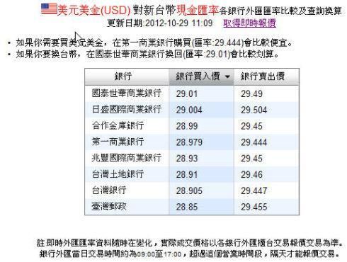 人民币对新台币（哪一种兑换率更有利可图）