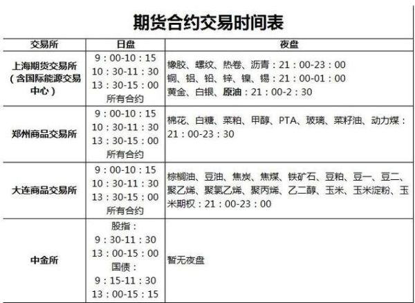 周末能交易港股吗收盘时间几点？