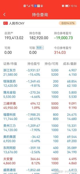 601919股吧，全仓投资中字头股票的收益率情况如何