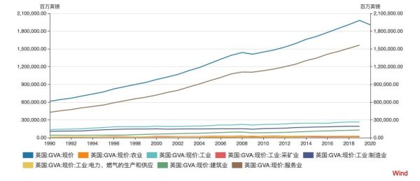 英国gdp，为啥经济增长这么慢