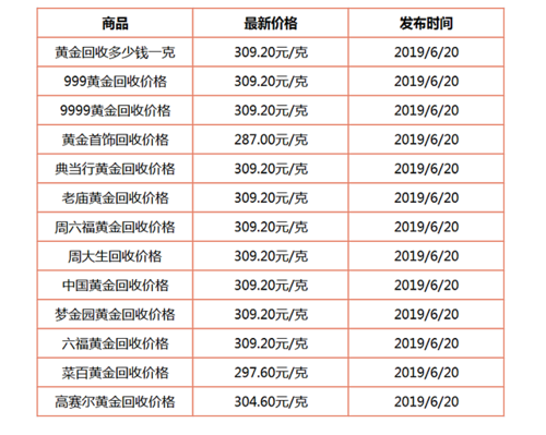 18k金价，18k金每克价格大概多少钱