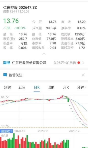 仁东控股最新消息，现在还能抄底吗