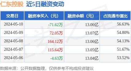 仁东控股最新消息，仁东控股股吧人气旺不旺