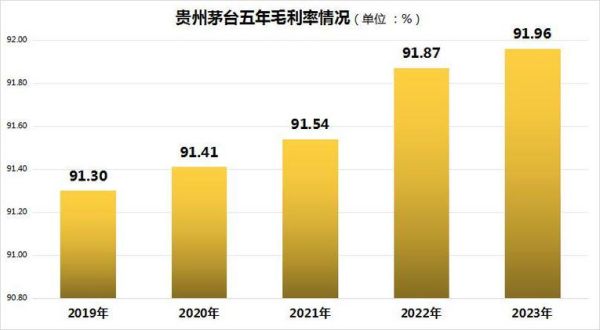 贵州茅台酒股份，能否应对市场竞争挑战