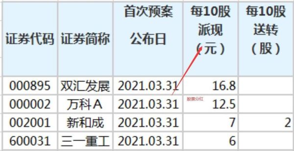 吉峰科技股票，什么时候分红