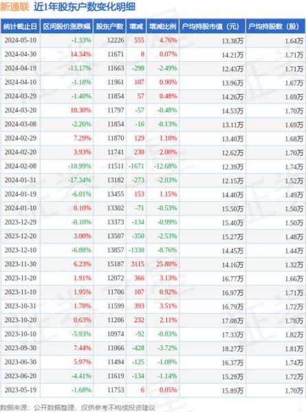 新通联股票，最新股价是多少