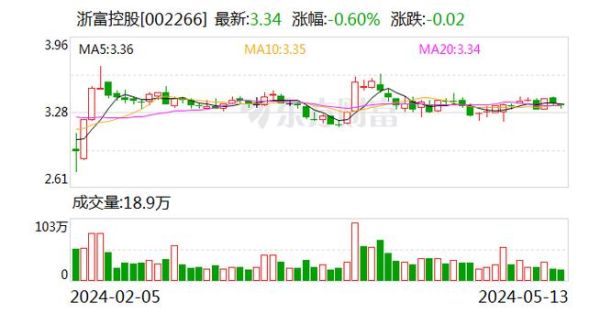 浙富控股股吧，对该股的最新分析和解读靠谱吗