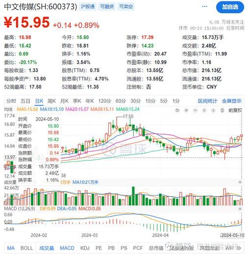 出版传媒股票股吧，市场最新投资策略解读