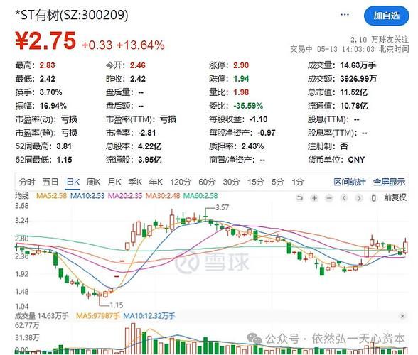 吉药控股最新消息， 触底反弹还有多大希望