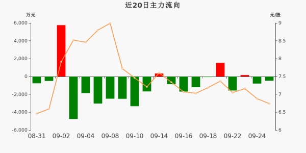 飞力达股票股吧， 能否精准预测股市趋势