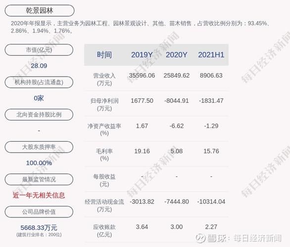 乾景园林股票股吧，股吧里有什么有用信息