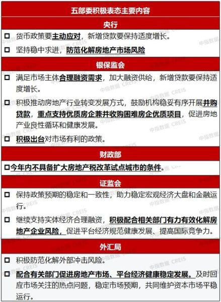 五部委，调控新政会如何影响你