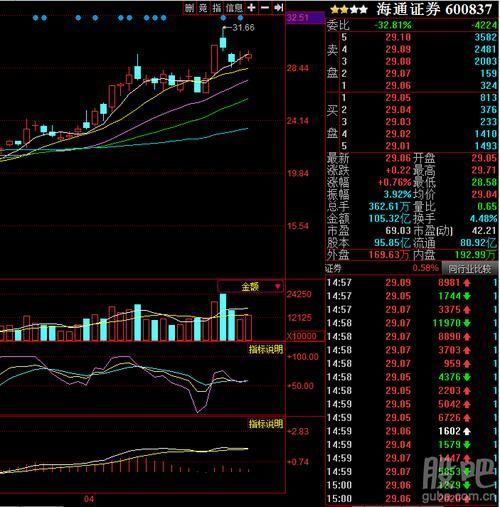 海通证券股票股吧，大盘未来走势会如何