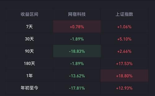 网宿科技股票股吧，网宿科技未来还有上涨空间吗