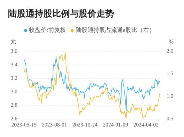 陕国投股票，有什么进展吗