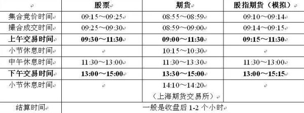 节后股市开市时间，是2月19日吗