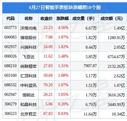 三六零股票行情， 未来会迎来新的增长吗