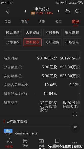 康美药业股票行情，投资者应该如何应对