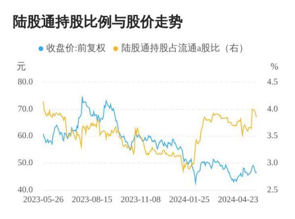 水井坊股票， 现在是好时机吗