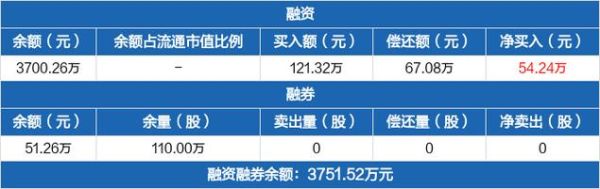 创业50etf， 现在买入时机成熟了吗