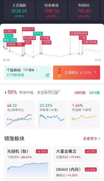 今日收盘，A股要起飞了吗