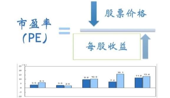 股票市盈率，怎么解读它背后的信息