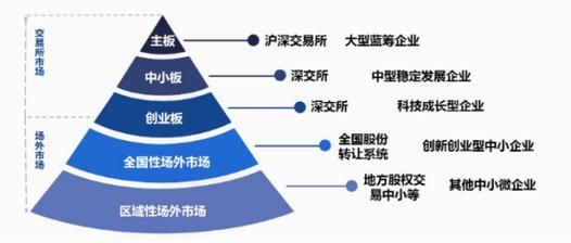 代办股份转让系统，  你需要这份对比分析