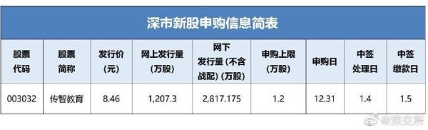 传智播客股票，会持续上涨吗