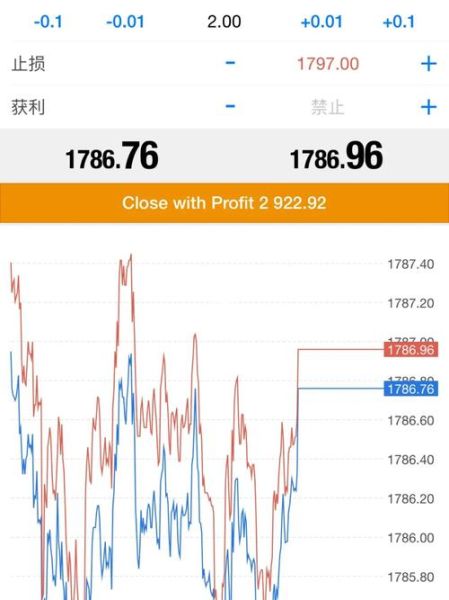 美国非农，非农数据会如何反应