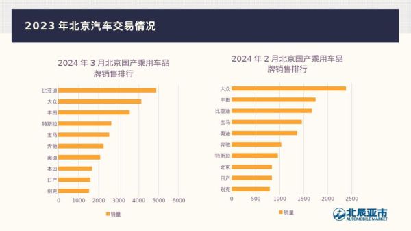 丰田汽车市值，是技术分析还是市场情绪