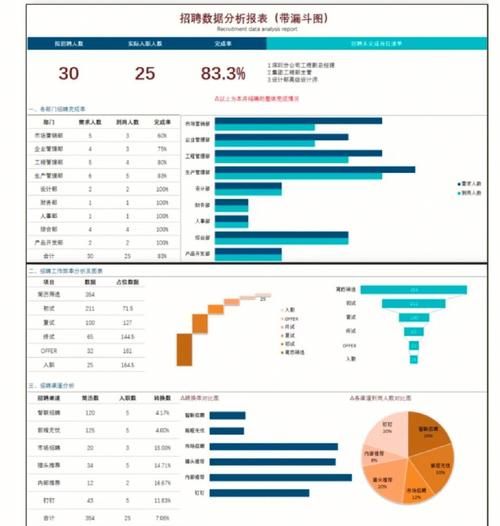 北车集团，了解招聘流程了吗