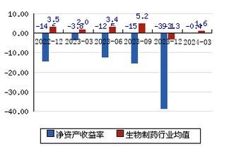 舒泰神股吧，舒泰神为何每况愈下