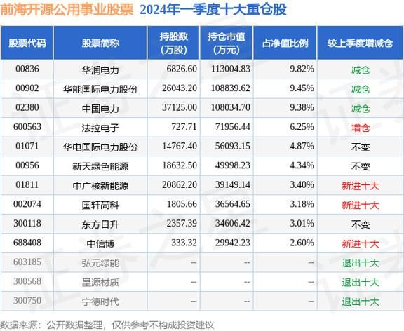 法拉电子股吧，投资它能赚多少钱