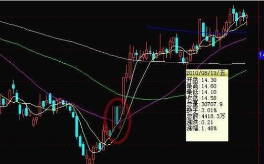 海泰科股吧， 后市会怎么走