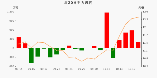 罗莱生活股吧，未来走势会如何