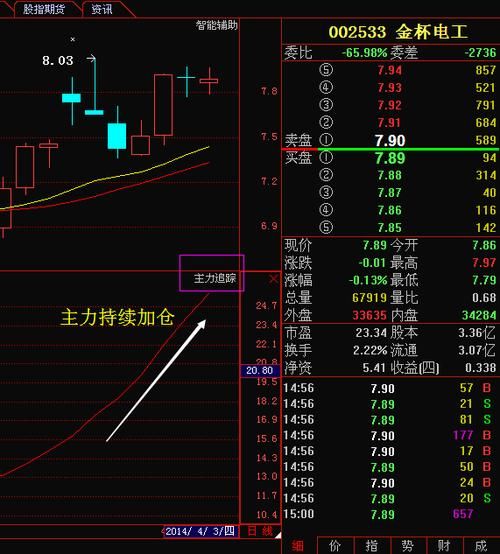 金杯电工股吧，他们的观点靠谱吗