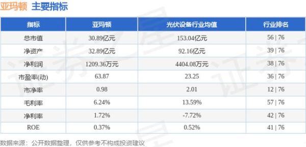 亚玛顿股吧，  能帮助我分析股票吗