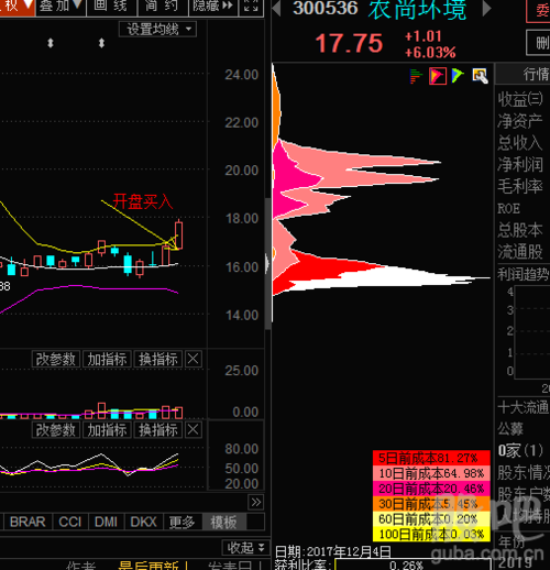 农尚环境股吧，到底值不值得关注