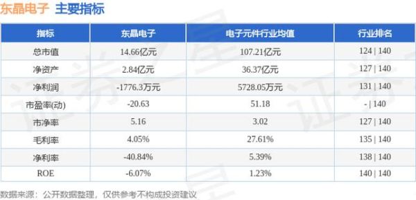 002199股票，东晶电子现在是买入时机吗