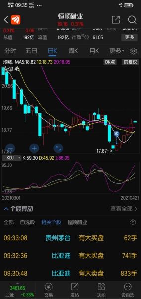 600305股吧，它会跌破支撑位吗